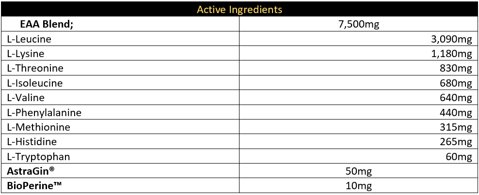 CNP - Loaded EAAs